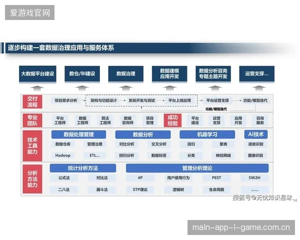 赛事运营权从单点安保采购向全周期社交数据治理模式转移